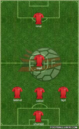 Albania Formation 2012