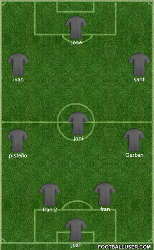 Champions League Team Formation 2012