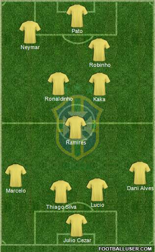 Brazil Formation 2012