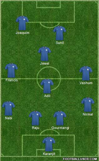 India Formation 2012