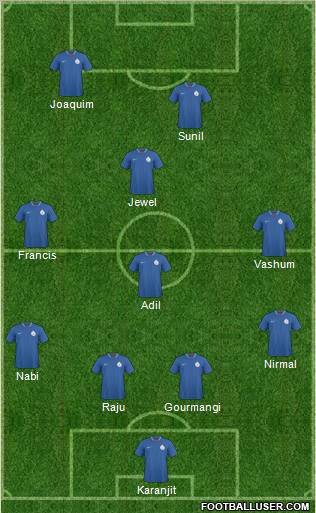 India 4-4-2 football formation