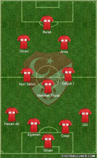 Turkey Formation 2012