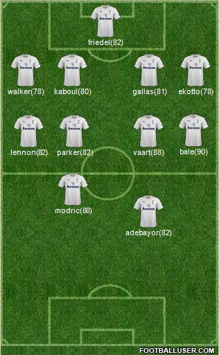 Tottenham Hotspur Formation 2012