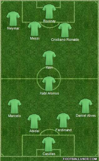 Dream Team Formation 2012