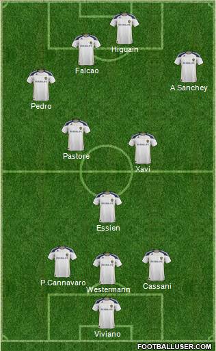 Los Angeles Galaxy Formation 2012
