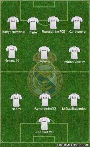 R. Madrid Castilla Formation 2012