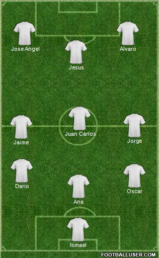 Chester City Formation 2012