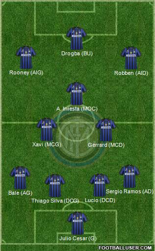 F.C. Internazionale Formation 2012