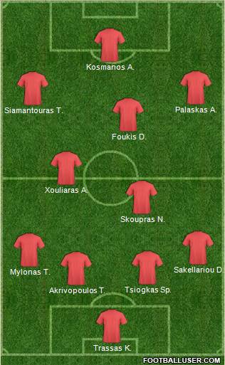 Dream Team Formation 2012