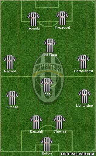 Juventus Formation 2012