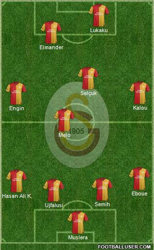 Galatasaray SK Formation 2012
