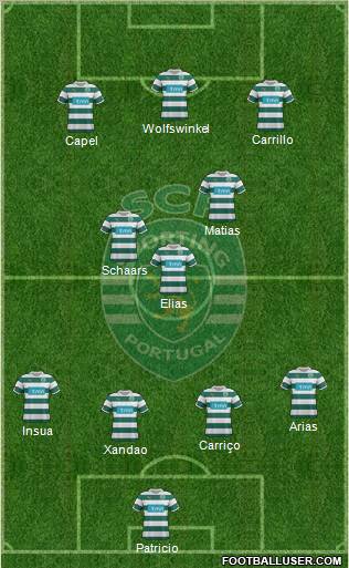Sporting Clube de Portugal - SAD Formation 2012