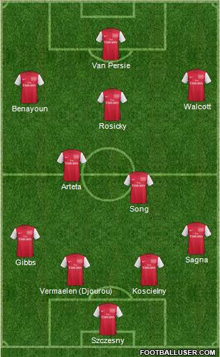 Arsenal Formation 2012