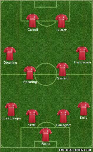 Liverpool Formation 2012