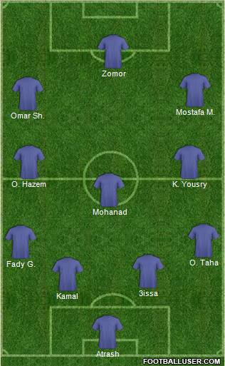 Fifa Team Formation 2012