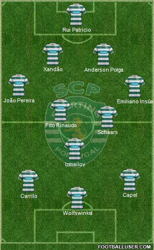Sporting Clube de Portugal - SAD Formation 2012
