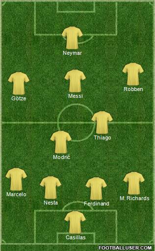 Dream Team Formation 2012