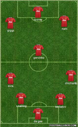 Manchester United Formation 2012