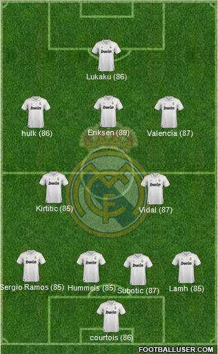 Real Madrid C.F. Formation 2012