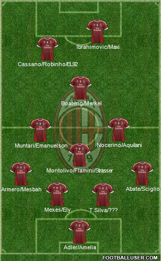 A.C. Milan Formation 2012