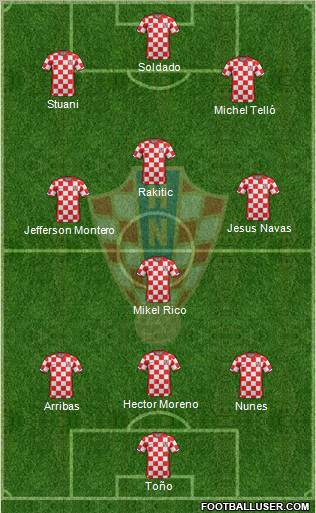 Croatia Formation 2012