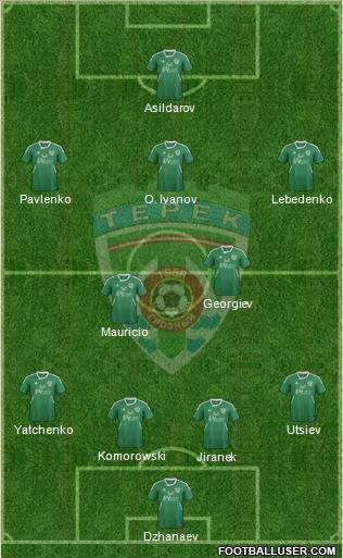 Terek Grozny Formation 2012
