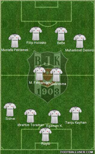 Besiktas JK Formation 2012