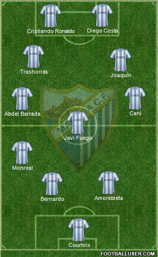 Málaga C.F., S.A.D. Formation 2012