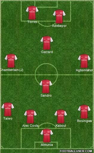 Arsenal Formation 2012