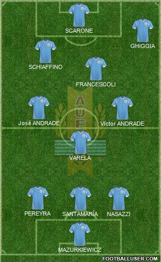 Uruguay Formation 2012