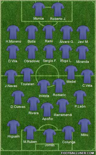 Champions League Team Formation 2012