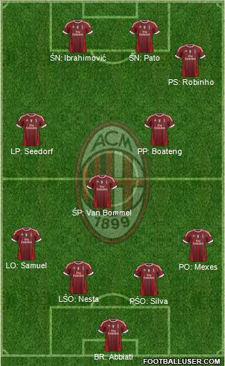 A.C. Milan Formation 2012