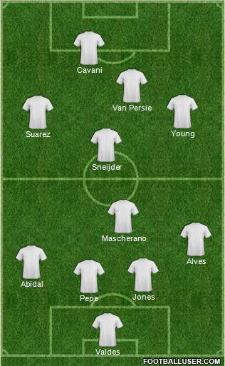 Dream Team Formation 2012