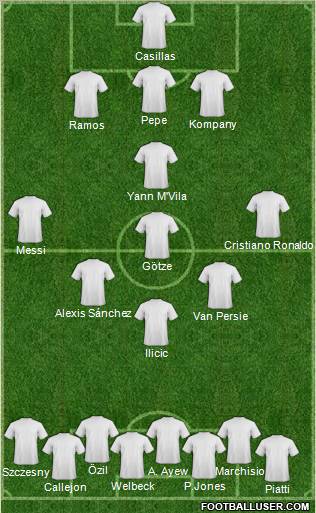 Fifa Team Formation 2012