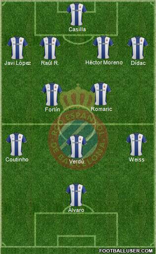 R.C.D. Espanyol de Barcelona S.A.D. Formation 2012