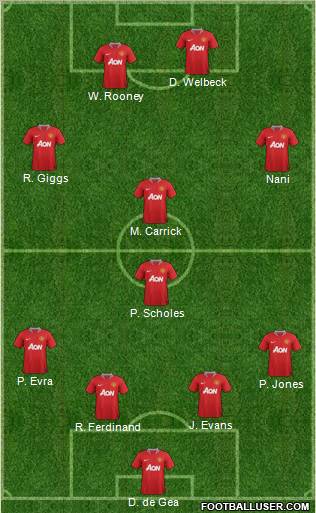 Manchester United Formation 2012