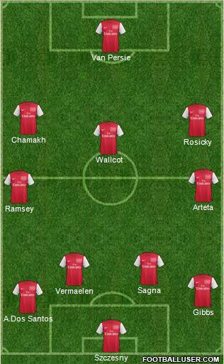 Arsenal Formation 2012