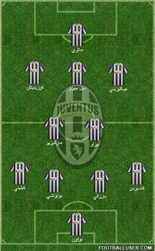 Juventus Formation 2012
