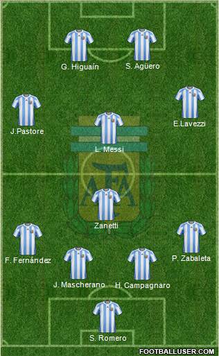 Argentina Formation 2012