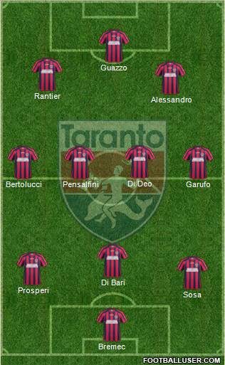 Taranto Formation 2012