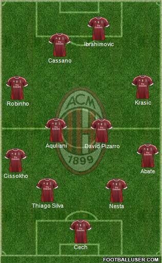 A.C. Milan Formation 2012
