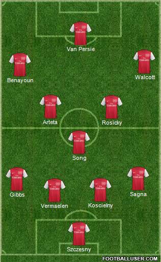 Arsenal Formation 2012