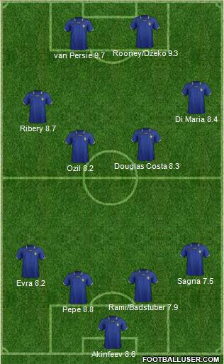 Moldova Formation 2012