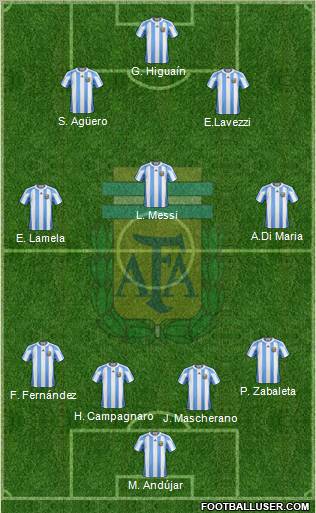 Argentina Formation 2012
