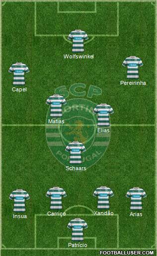 Sporting Clube de Portugal - SAD Formation 2012
