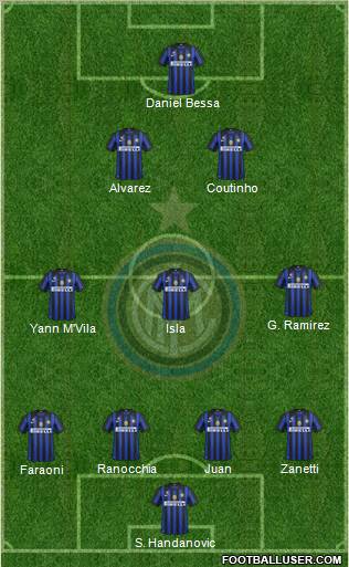 F.C. Internazionale Formation 2012