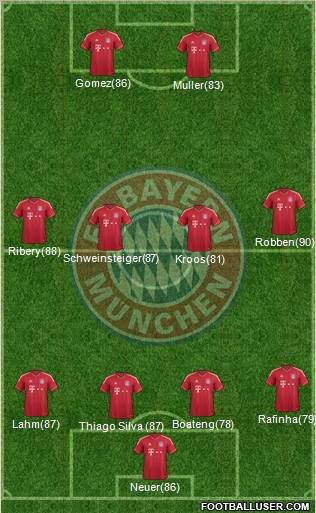 FC Bayern München Formation 2012