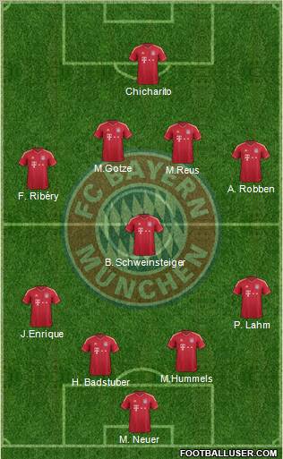 FC Bayern München Formation 2012