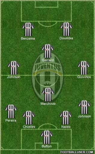 Juventus Formation 2012
