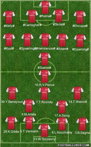 Arsenal Formation 2012